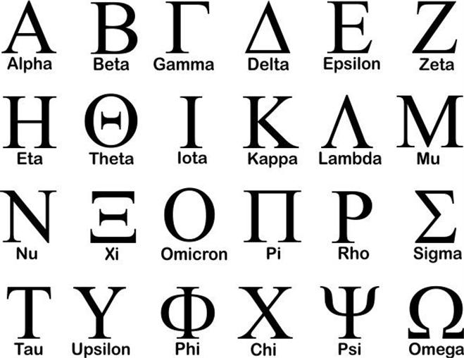 Greek Alphabet | Greek Corner | S&S Custom Designs
